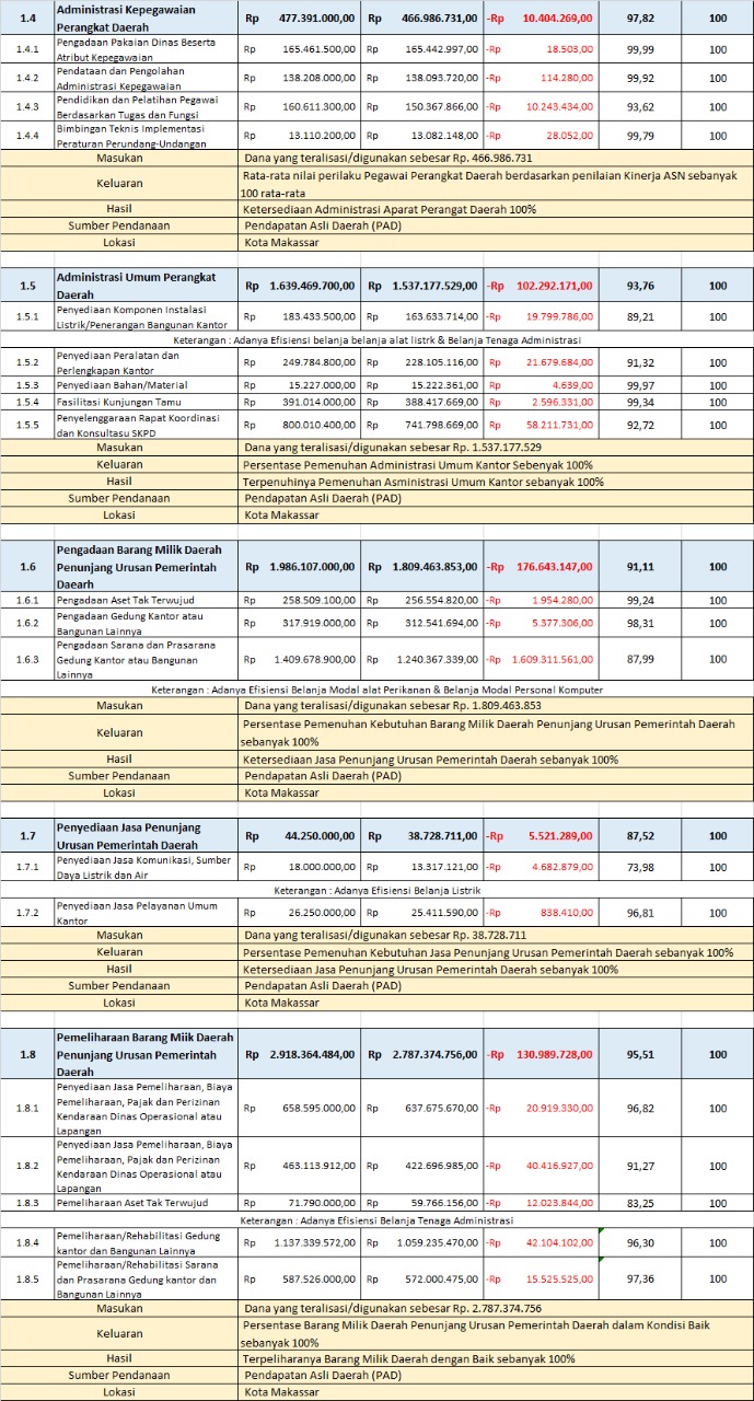 Data Statistik Keuangan Tahun 2021