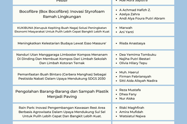 Kepala Bappelitbangda Sulsel  Ir. Andi Darmawan Bintang, MDevPlg menghadiri acara Coffee Morning