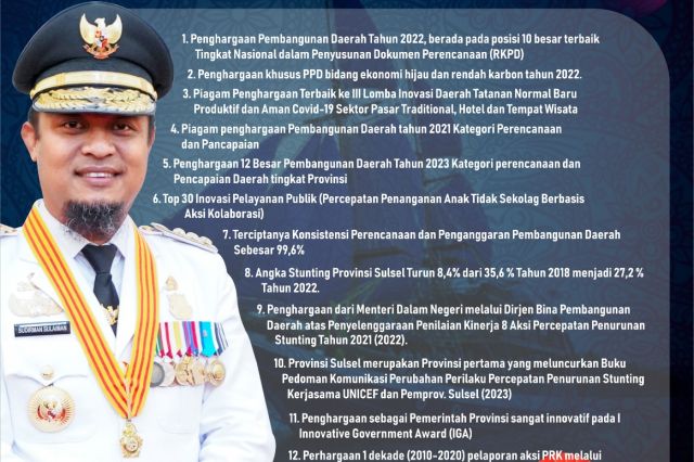 Capaian Gubernur Sulawesi Selatan