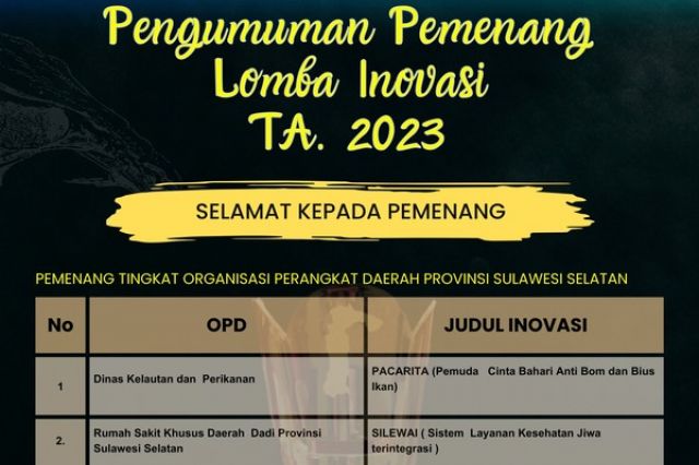 Pemenang Lomba Inovasi Tingkat OPD dan SMA/SMK Sederajat  Pemerintah Provinsi Sulawesi Selatan Tahun 2023