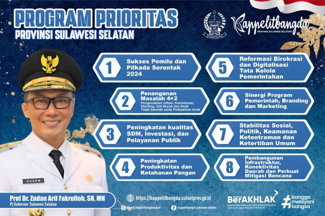 Program Prioritas Pemerintah Provinsi Sulawesi Selatan Tahun 2024